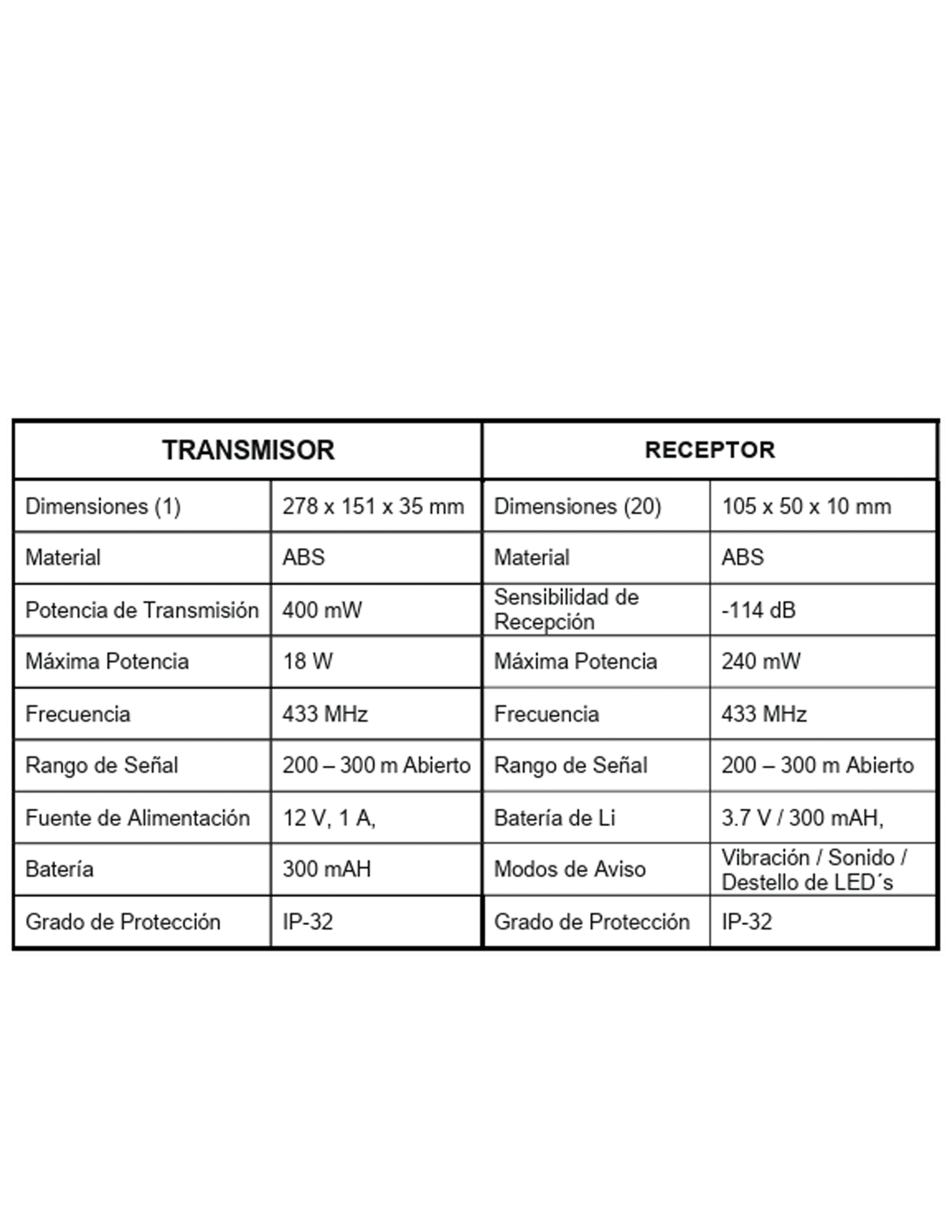 SISTEMA DE LOCALIZACION DE INVITADOS MODELO IA - 919 - Image 2