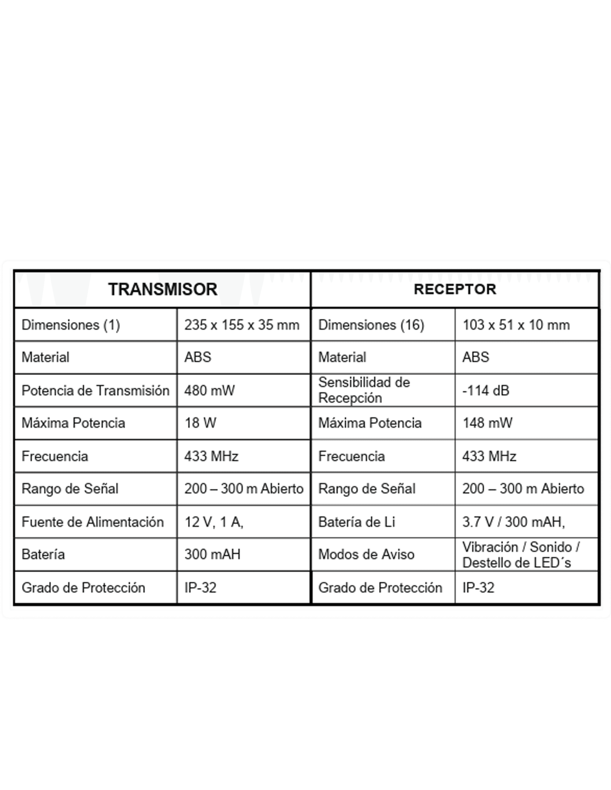 SISTEMA DE LOCALIZACION DE INVITADOS MODELO IA - 916 - Image 7